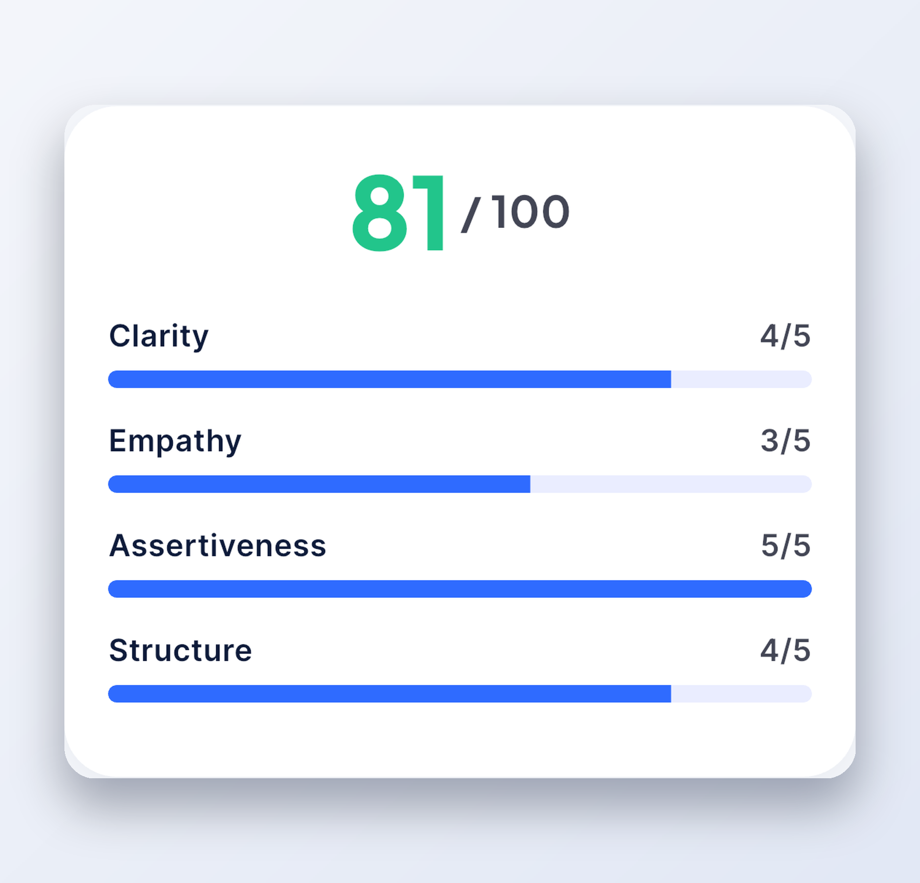 A score you can argue with
